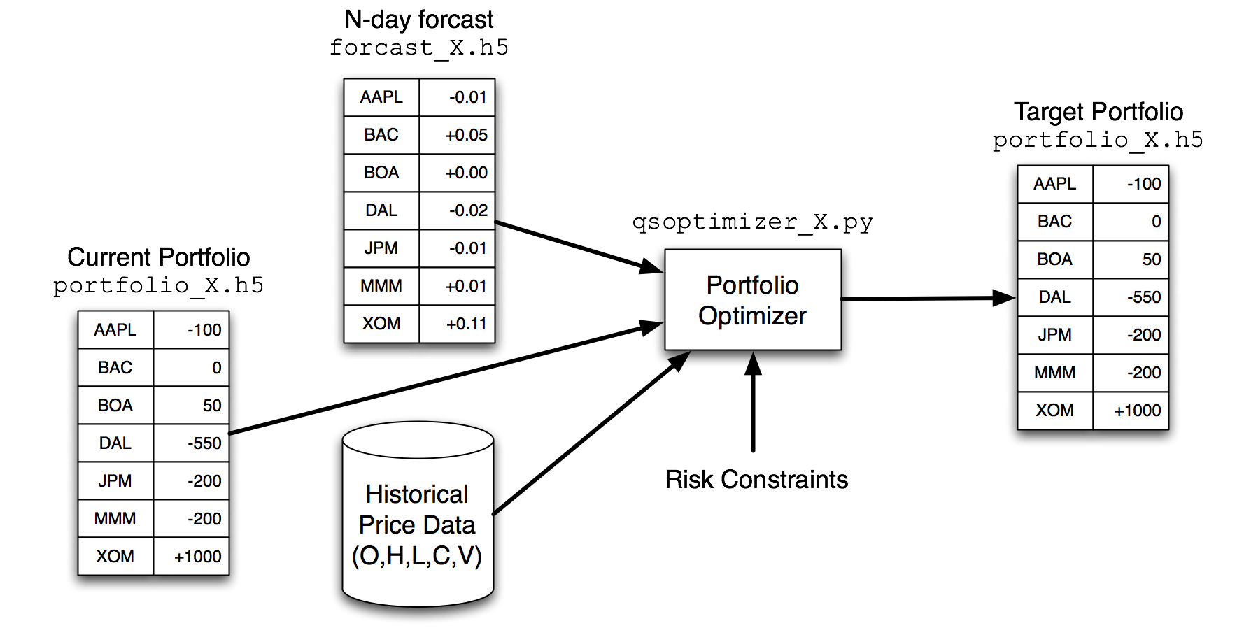 Optimizing Worflow