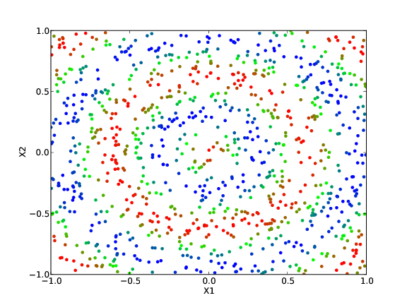 Randomly queried points in a KNN-based model.