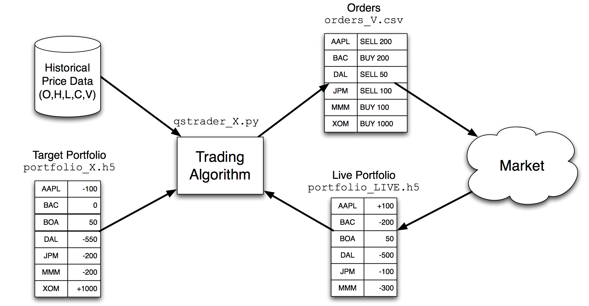 Trading Workflow